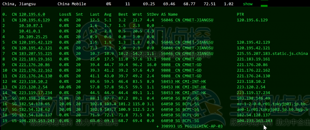 RAKsmart日本VPS测评