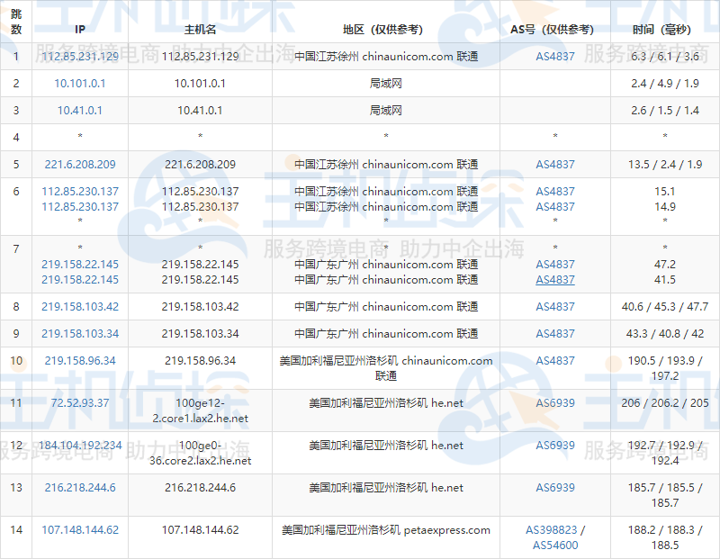 RAKsmart洛杉矶服务器评测