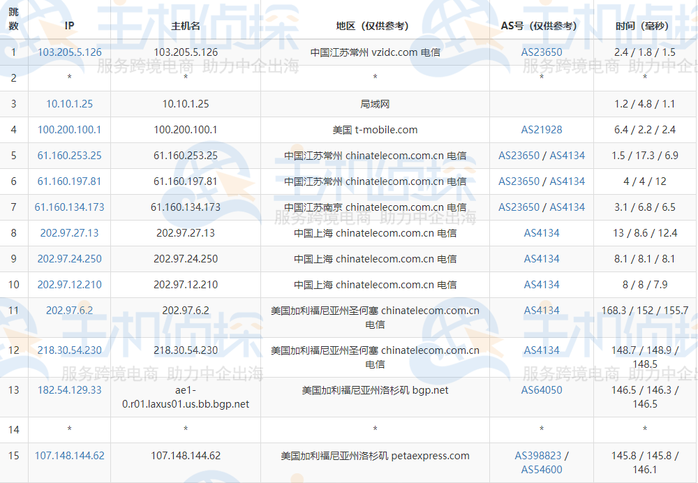 RAKsmart洛杉矶服务器评测