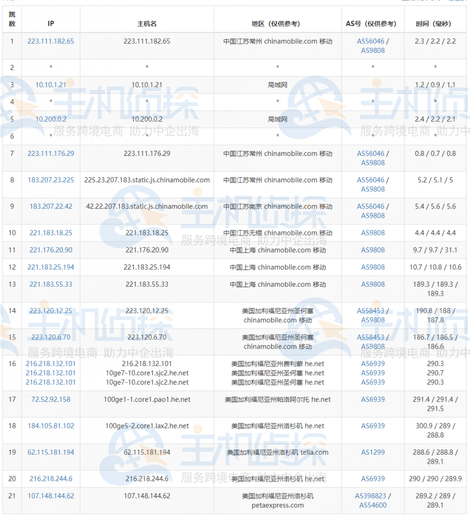 RAKsmart洛杉矶服务器评测