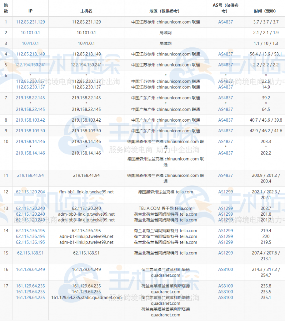 RAKsmart荷兰服务器速度评测