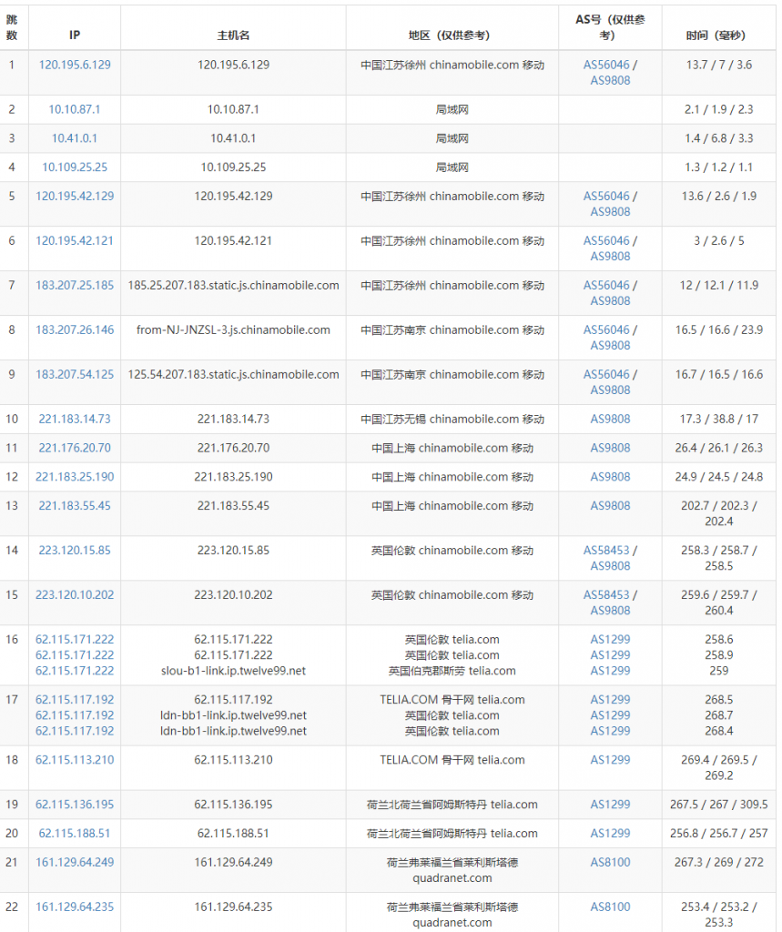 RAKsmart荷兰服务器速度评测