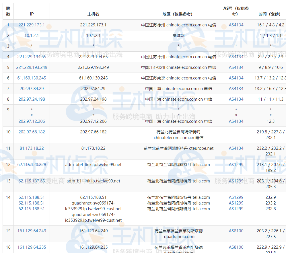 RAKsmart荷兰服务器速度评测