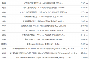 RAKsmart荷兰服务器速度评测
