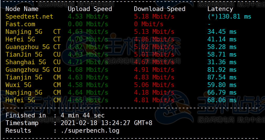 RAKsmart日本VPS测评