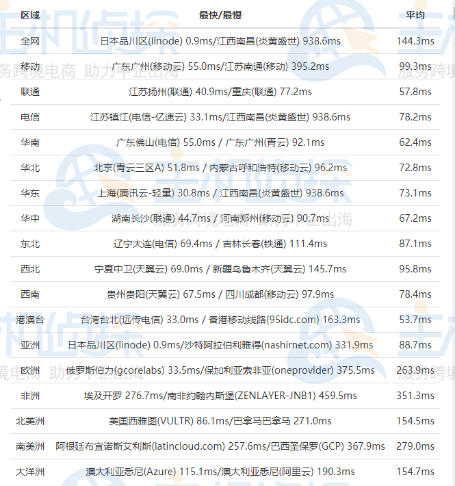 RAKsmart日本VPS测评