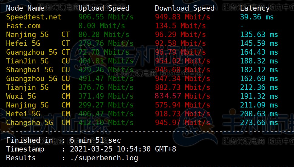 RAKsmart洛杉矶服务器评测