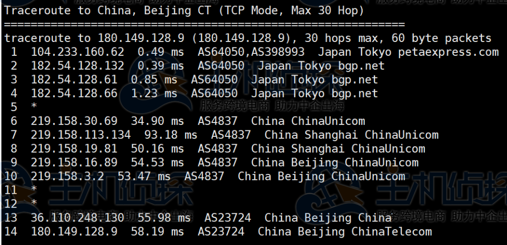 RAKsmart日本VPS测评
