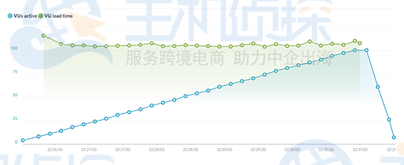 WP Engine正常运行时间