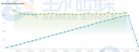 GreenGeeks和WP Engine对比评测
