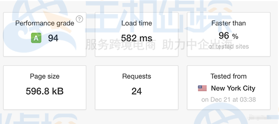 WP Engine速度测试