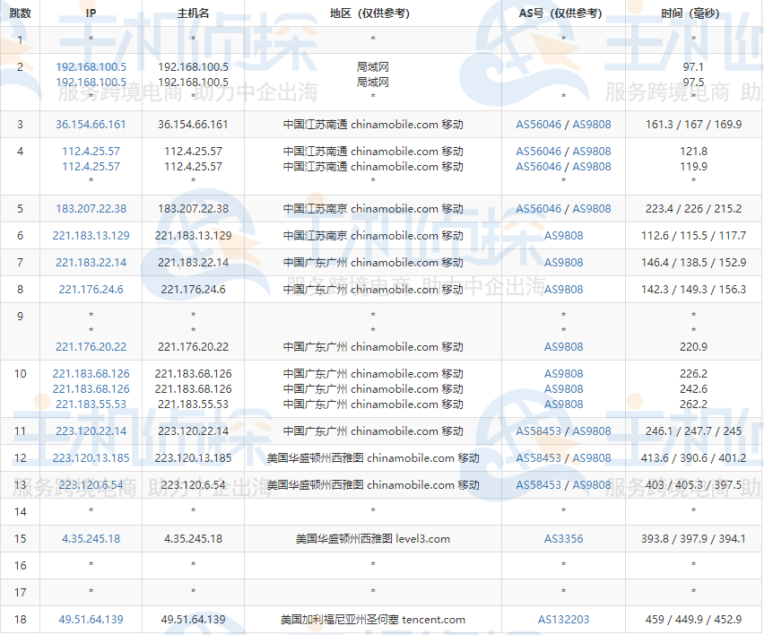 腾讯云轻量服务器硅谷机房评测