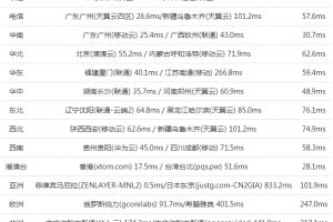 megalayer菲律宾机房测试