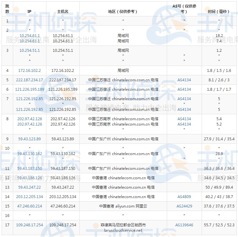megalayer菲律宾机房测试