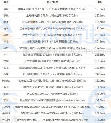 megalayer优化回国线路