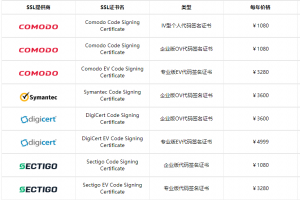 Java代码签名证书申请方案和价格