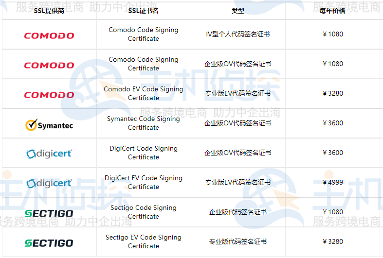 Java代码签名证书申请方案和价格