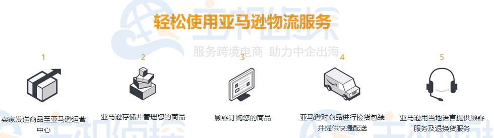 亚马逊物流服务及费用