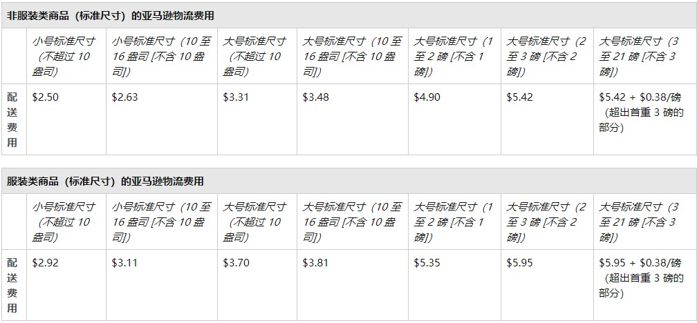 亚马逊订单的物流配送费用计算方法