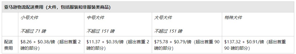 亚马逊订单的物流配送费用计算方法
