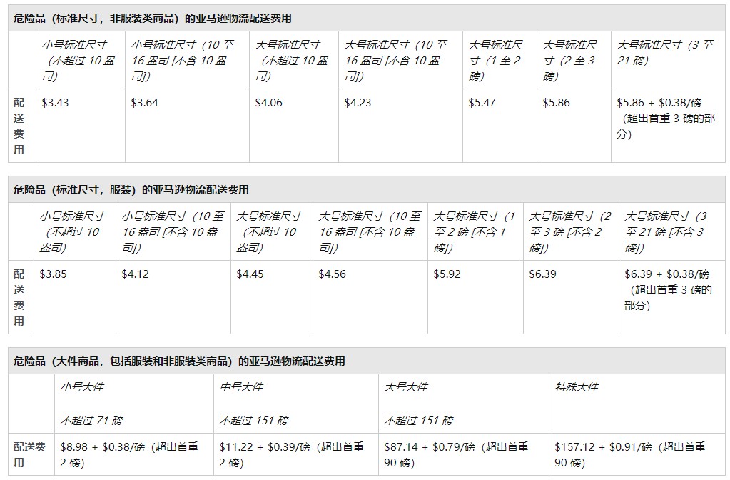 亚马逊订单的物流配送费用计算方法