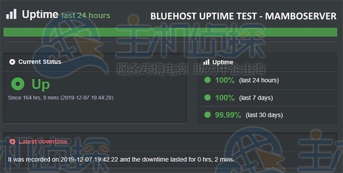 BlueHost运行时间
