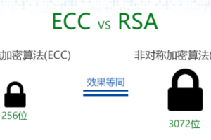 ECC证书和RSA证书哪个好？
