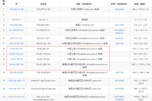 BlueHost美国主机速度