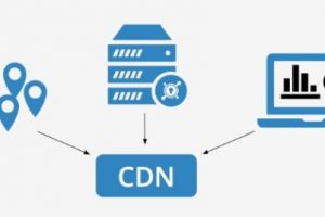 宝塔面板访问速度慢如何创建CDN加速
