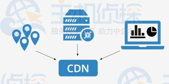 宝塔面板访问速度慢如何创建CDN加速