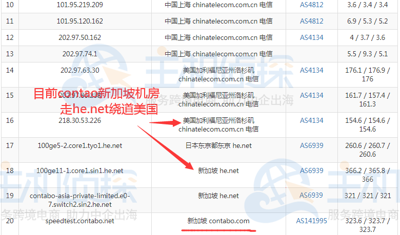 新加坡机房回国路由测试