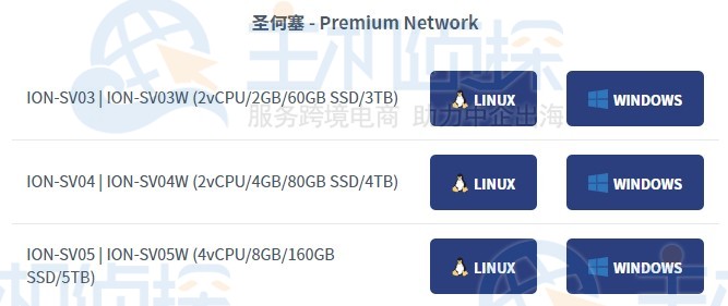iON Cloud美国云服务器怎么样 最新优惠方案推荐