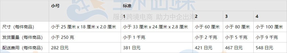 2021年日本亚马逊物流收费标准