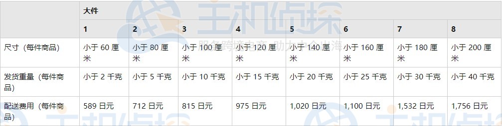 2021年日本亚马逊物流收费标准
