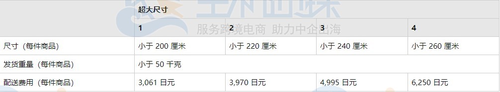 2021年日本亚马逊物流收费标准