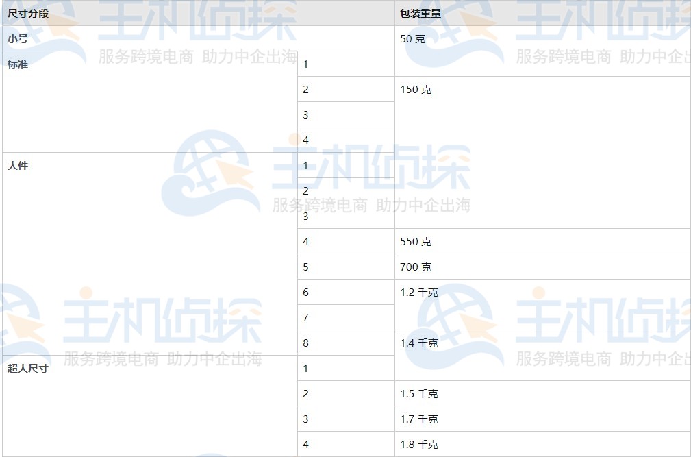 2021年日本亚马逊物流收费标准