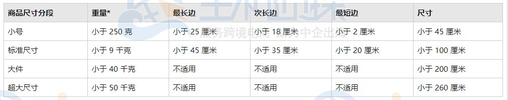 2021年日本亚马逊物流收费标准