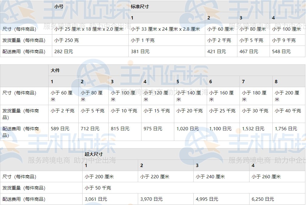 2021年日本亚马逊物流收费标准