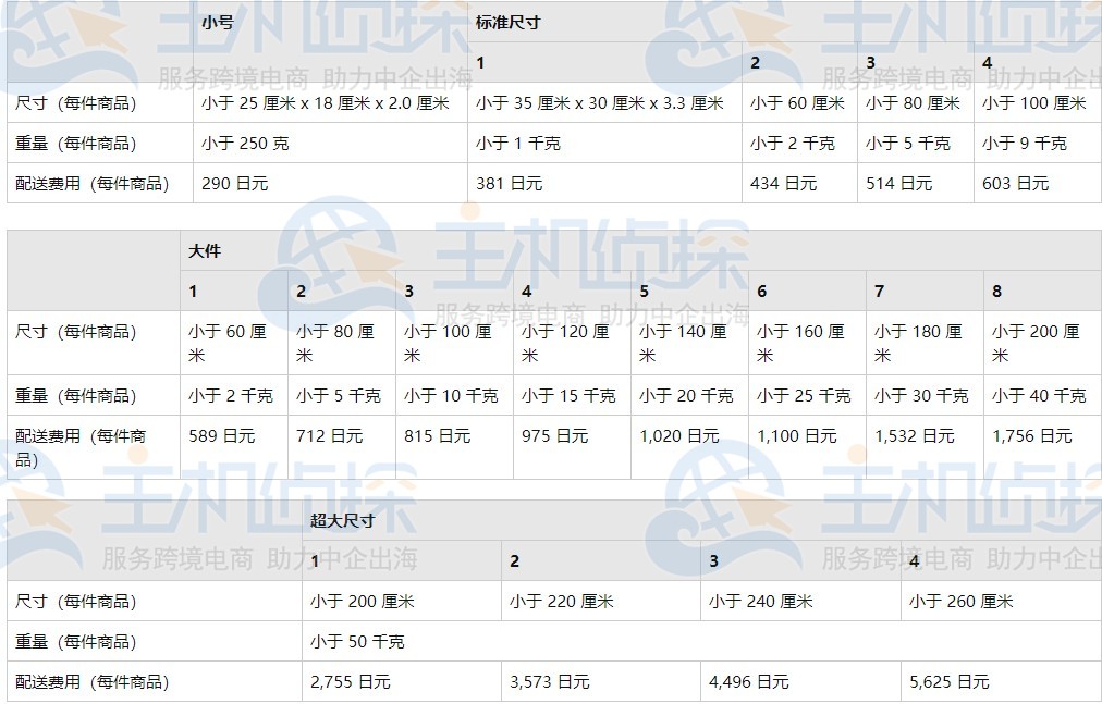 2021年日本亚马逊物流收费标准