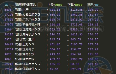 linode加州机房三网速度测试