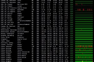 linode加州机房全球丢包率测试