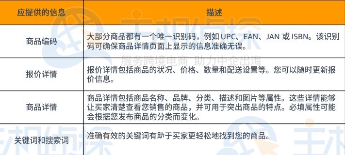 亚马逊上传商品图文教程