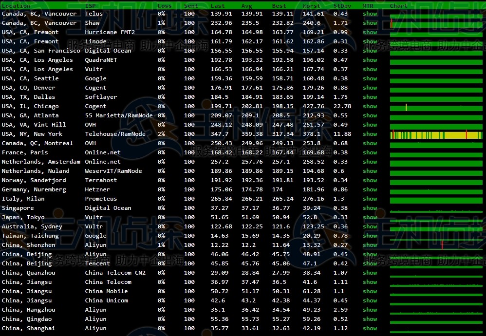megalayer香港vps测评