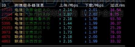 megalayer香港vps测评