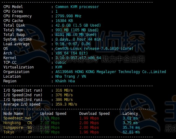 megalayer香港vps测评