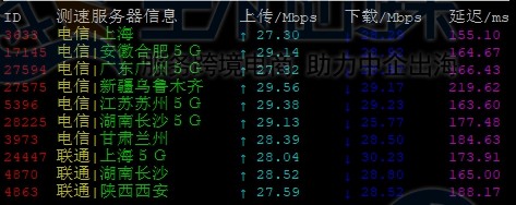 美国服务器评测