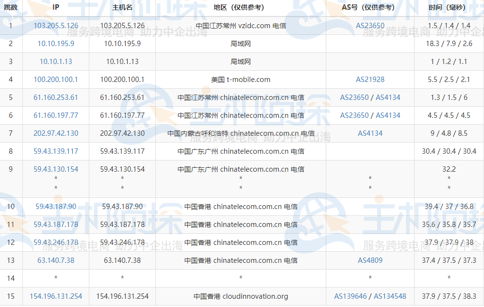 Megalayer香港VPS速度评测
