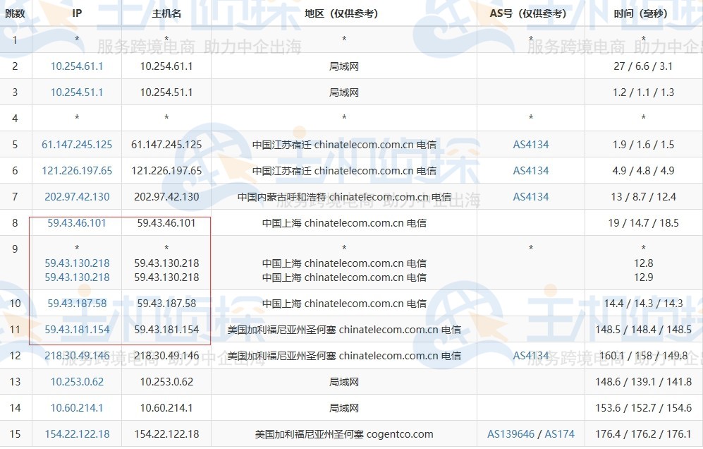 美国服务器评测