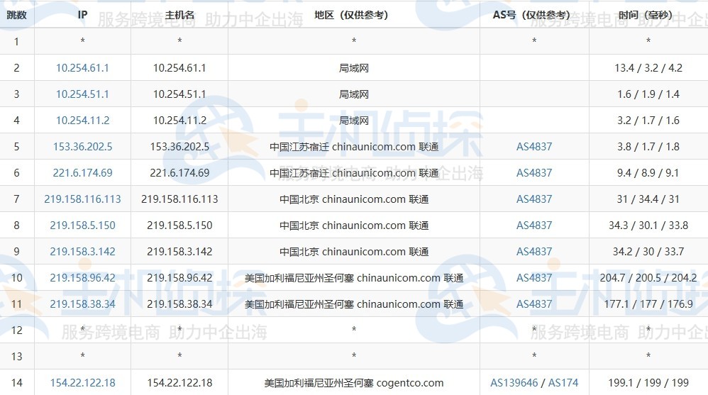 美国服务器评测