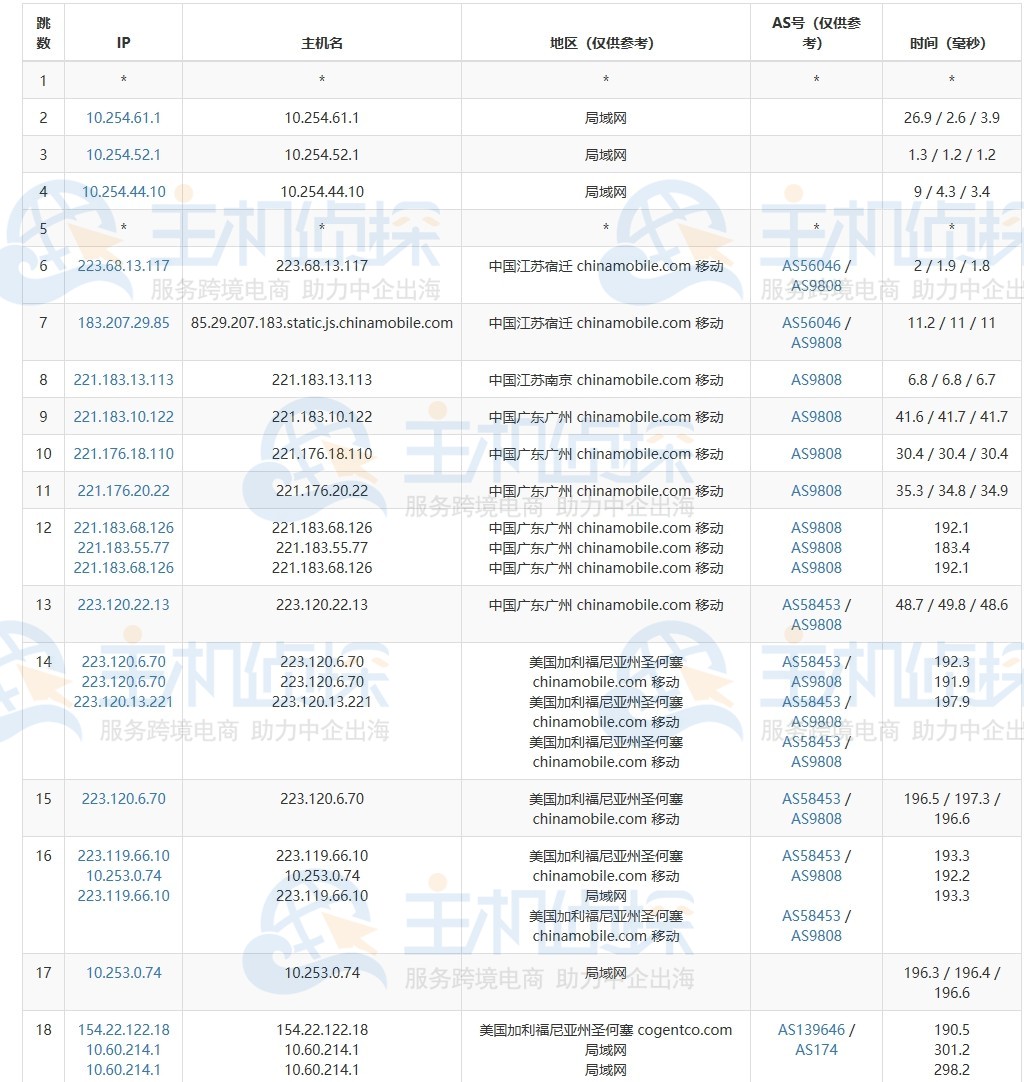美国服务器评测